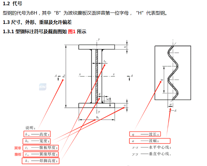 每米重量