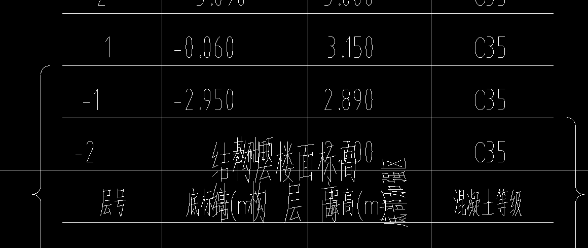 樓層表