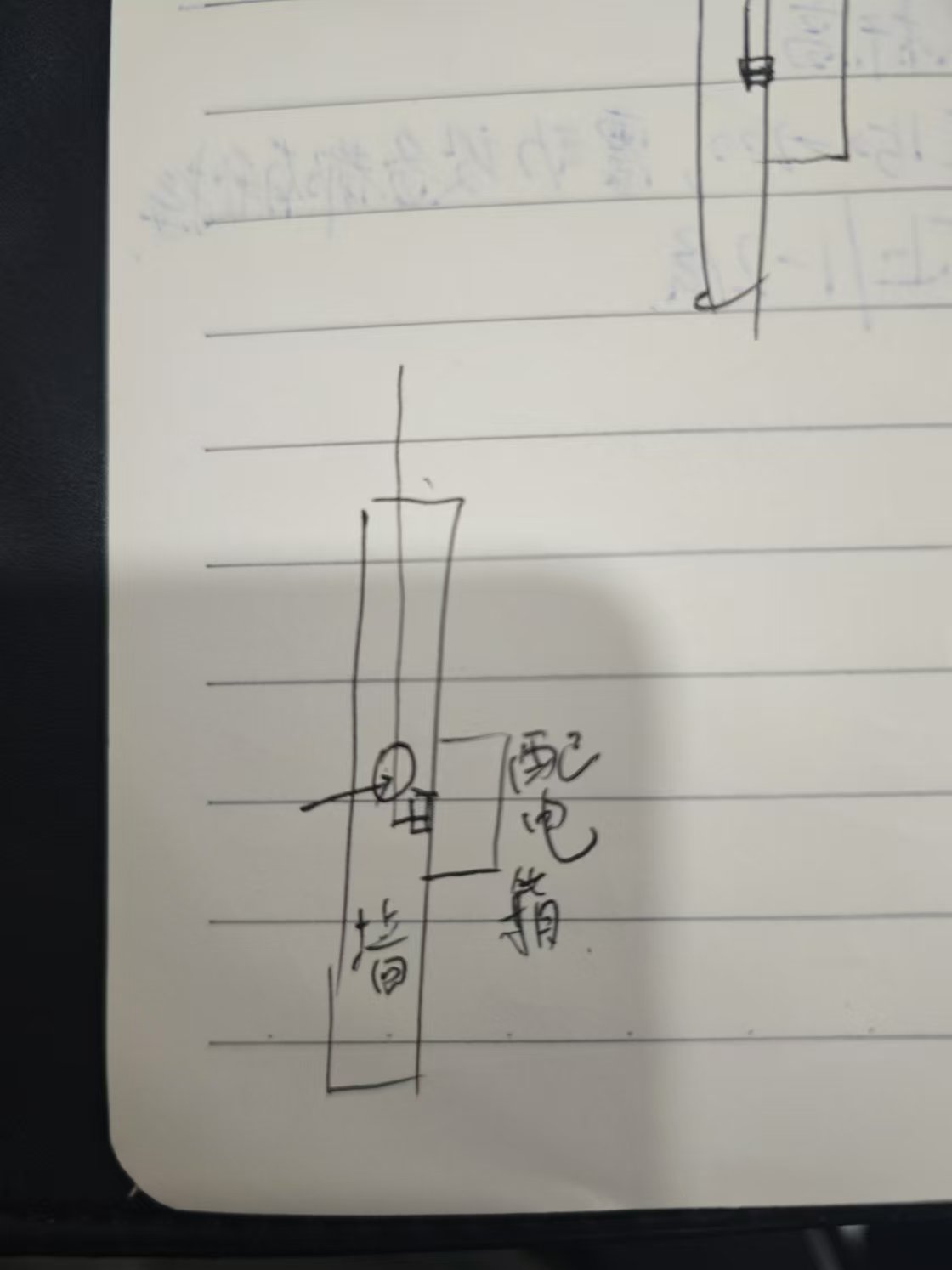 配電箱