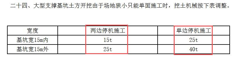 內表