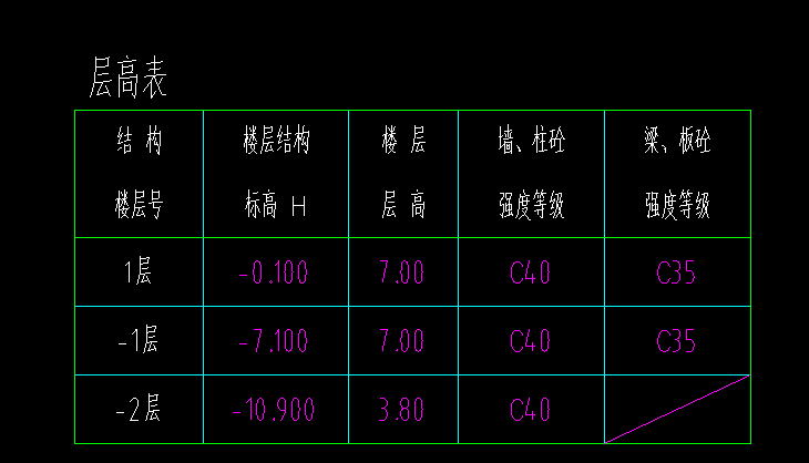 基礎標高