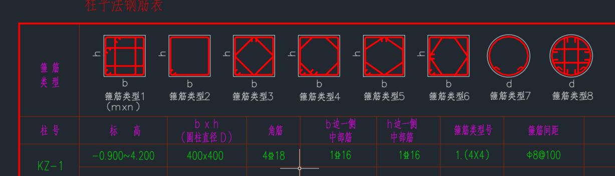 箍