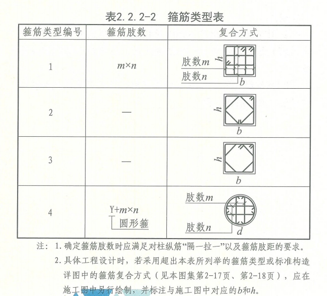 箍筋