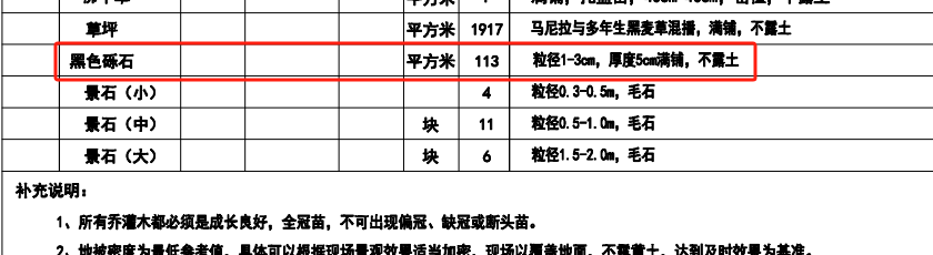 園林綠化