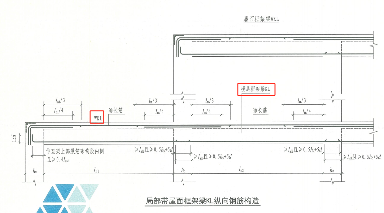 原位標注