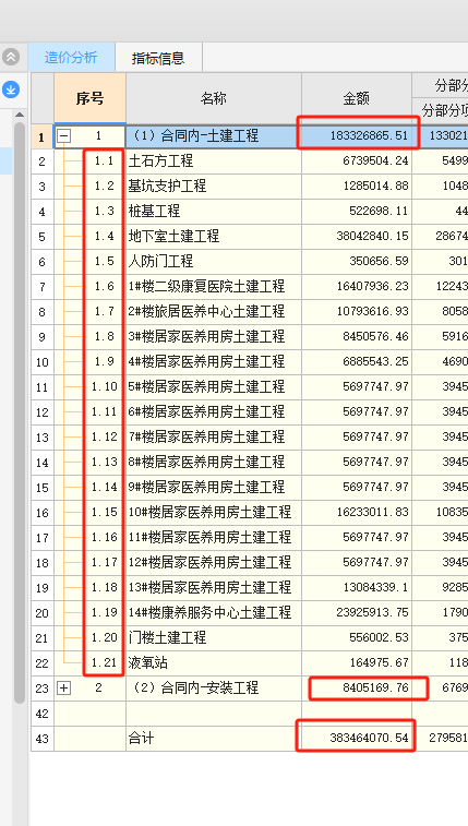 工程費(fèi)