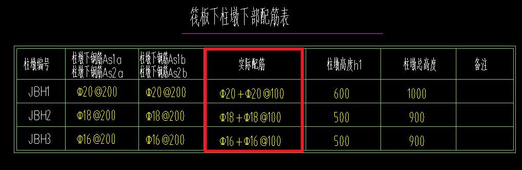 柱墩