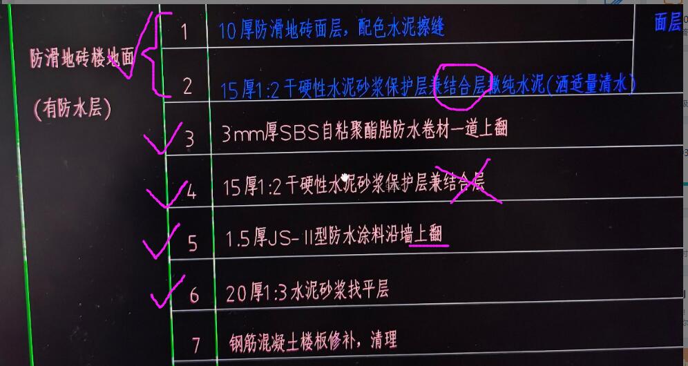 保護層