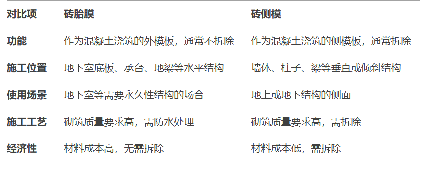 側模