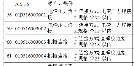 清單工程