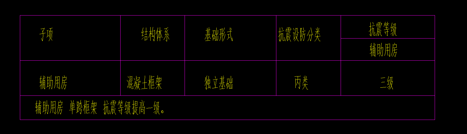 圖元