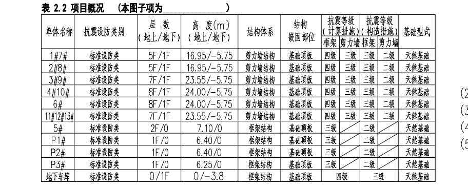 抗震等級