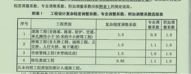 類別