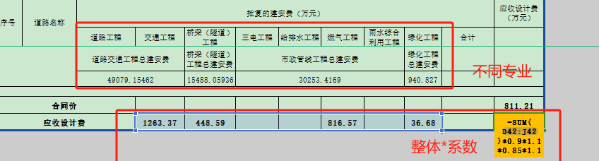 工程類