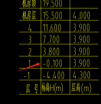 結(jié)構(gòu)標(biāo)高