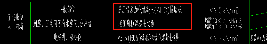 通長