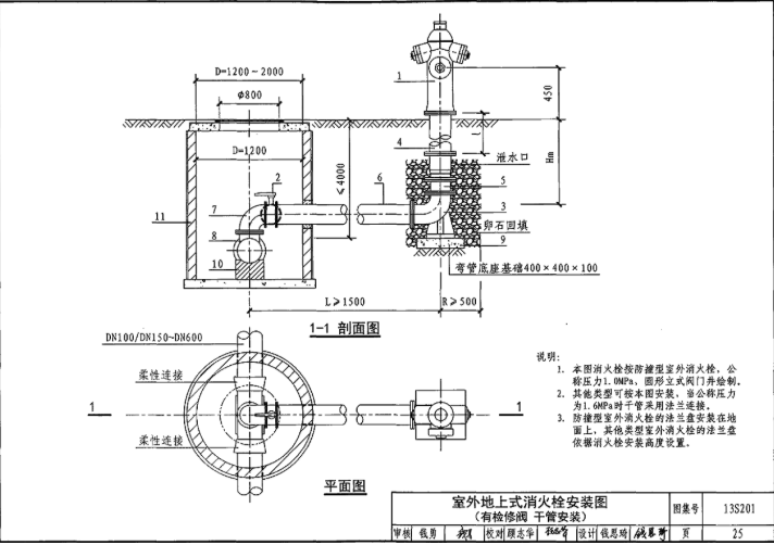 管底