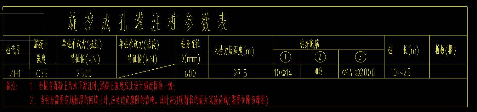 樁