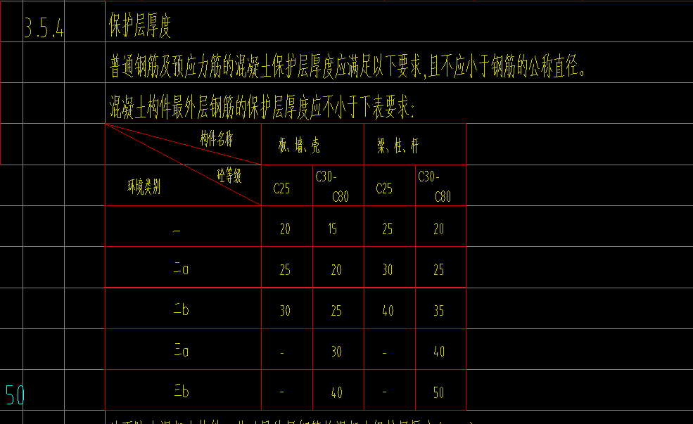 保護(hù)層
