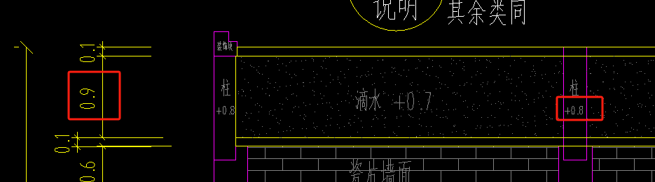 旁邊