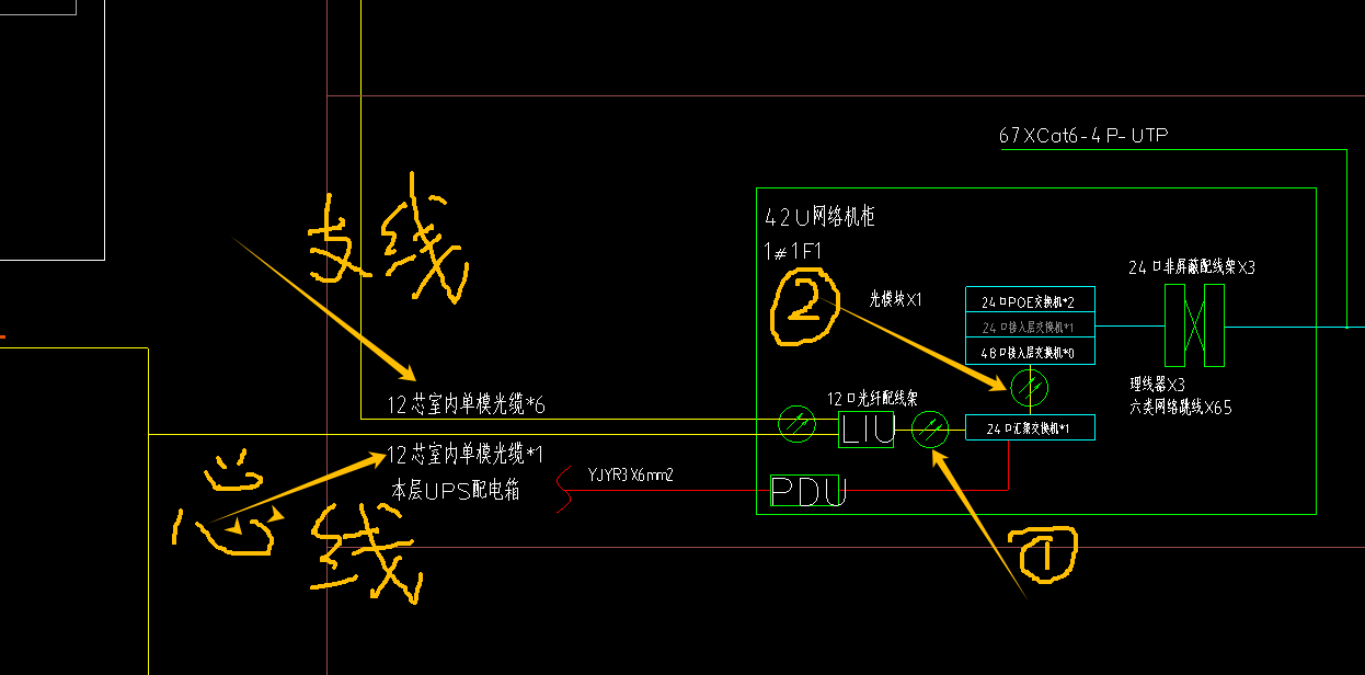 配線