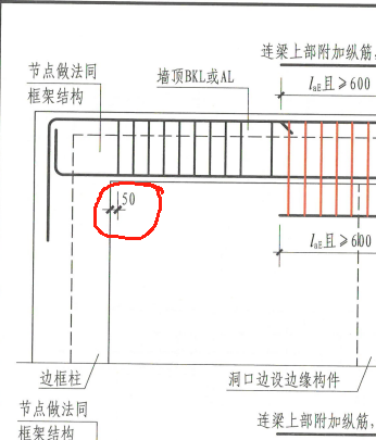 箭頭指向