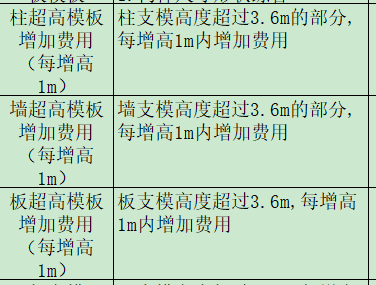 超高