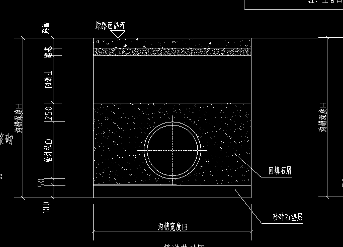 負數(shù)