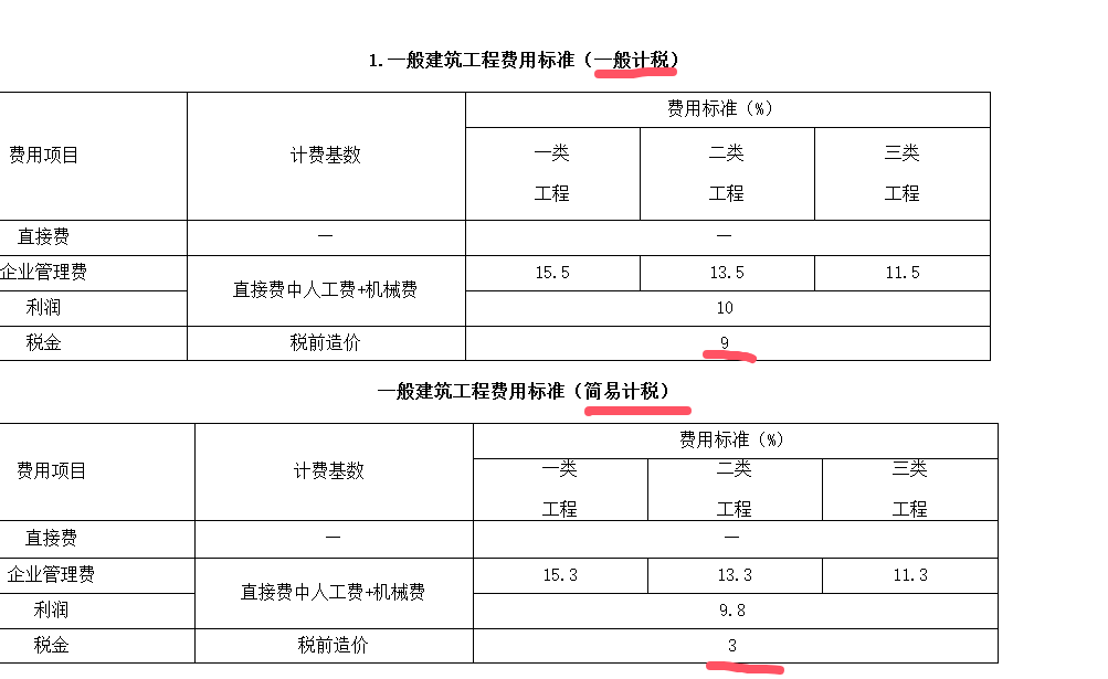 稅金