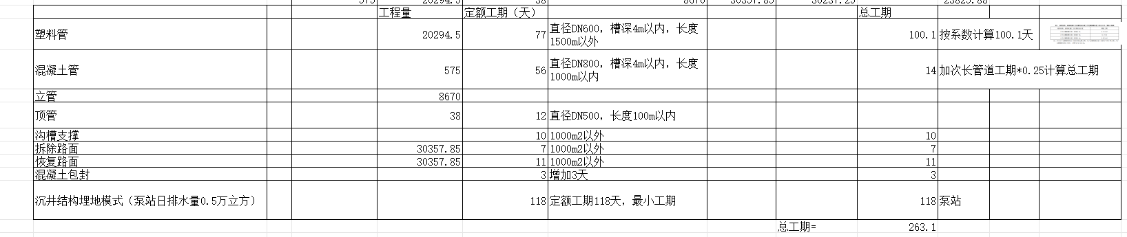 定額