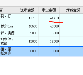 暫估價