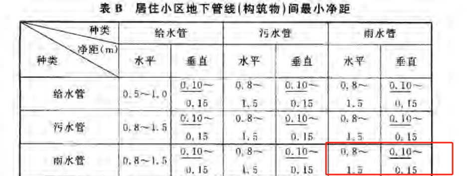 室外管網(wǎng)