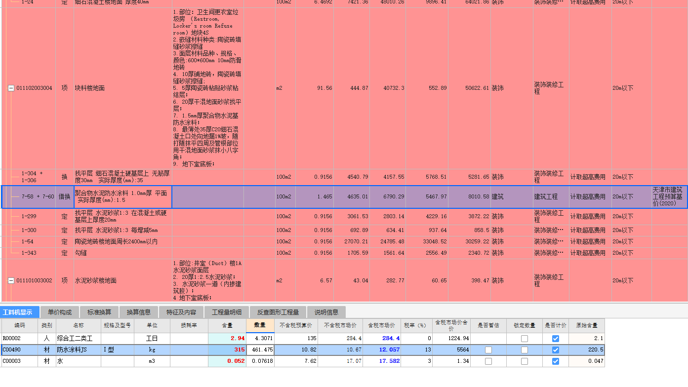 損耗率