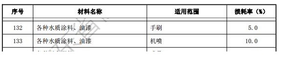 損耗