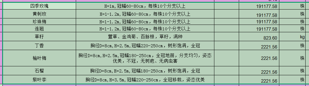 價差