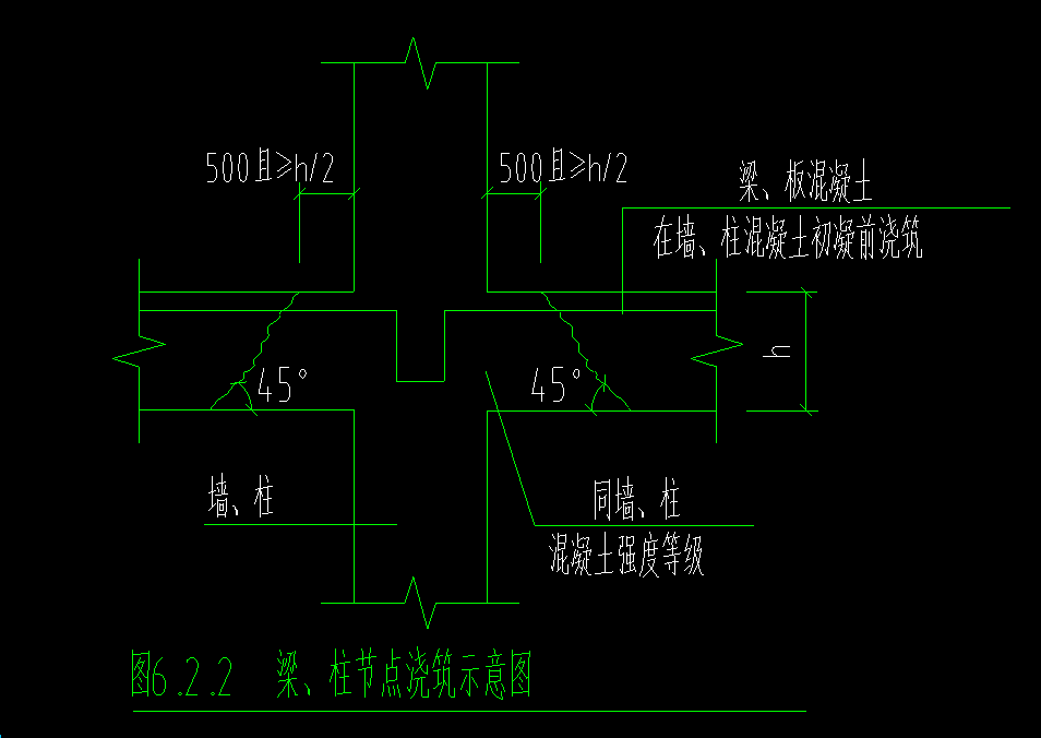 柱子