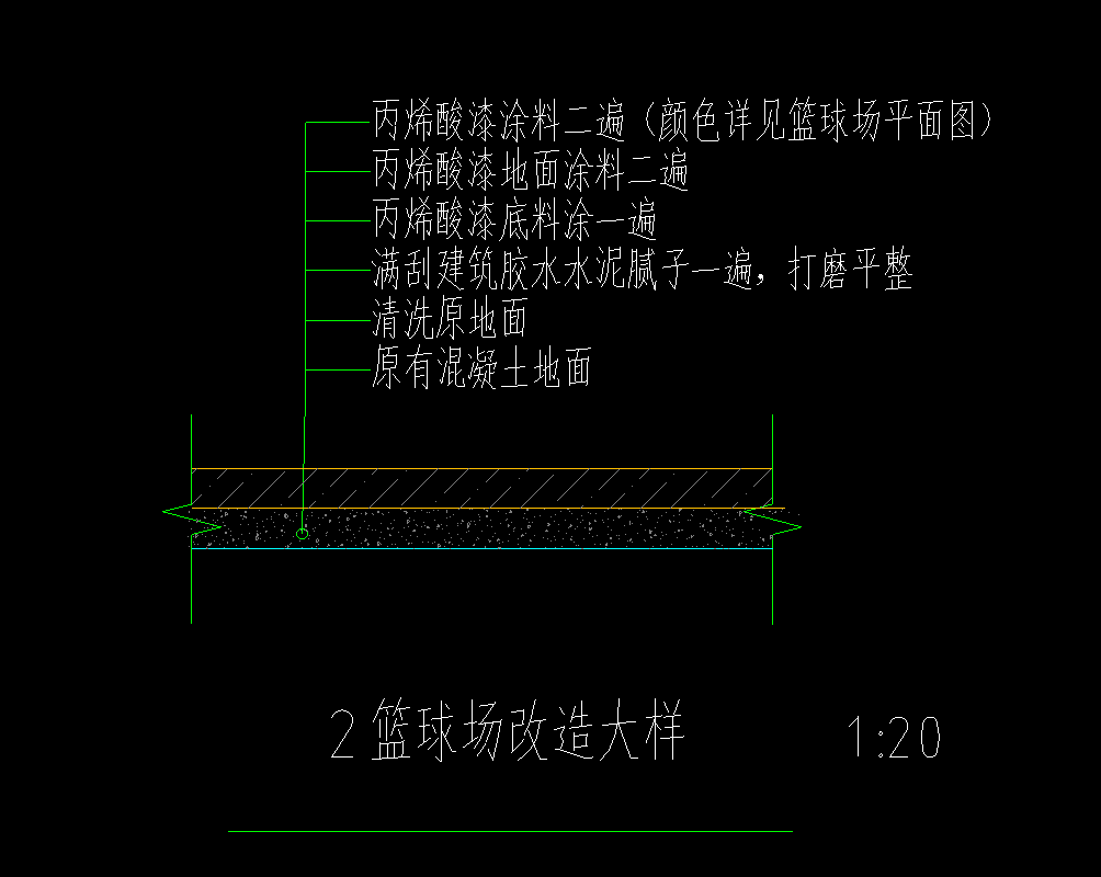定額