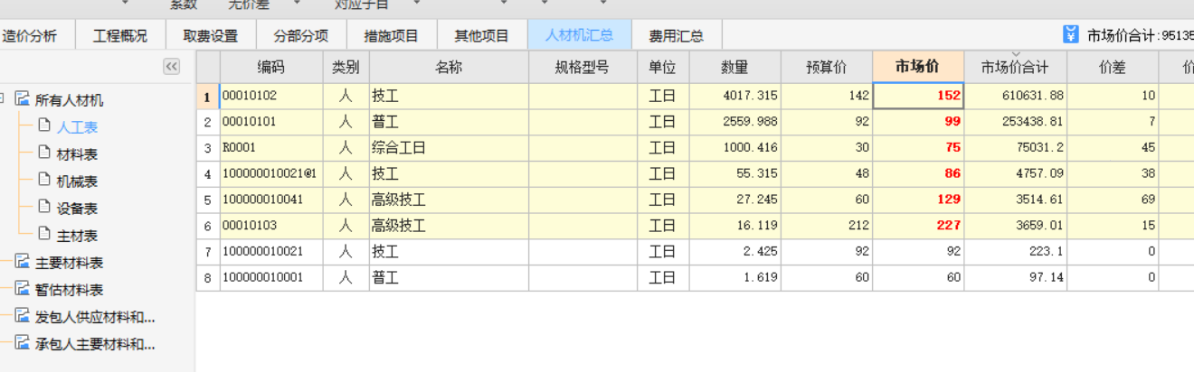 如下圖