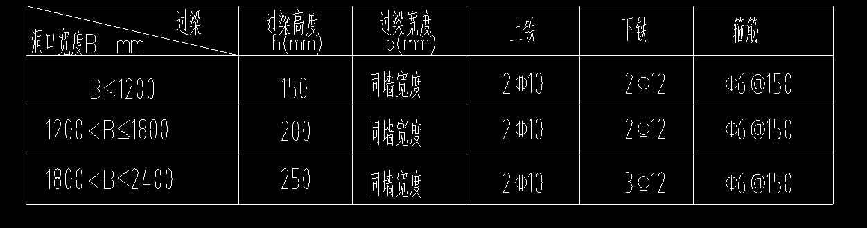 洞口