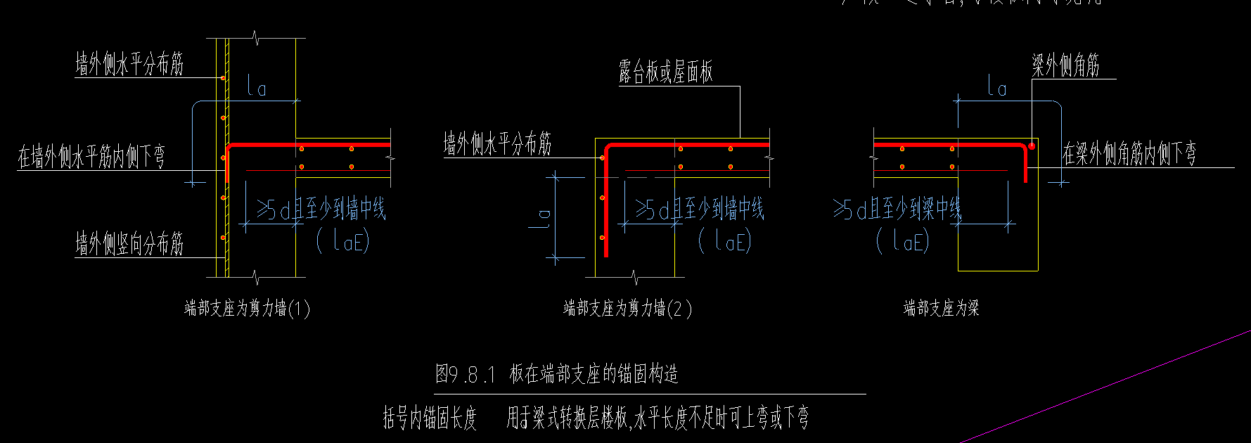 端部