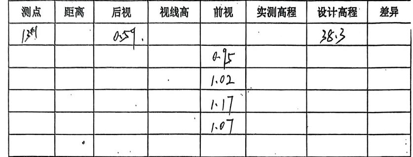 標高