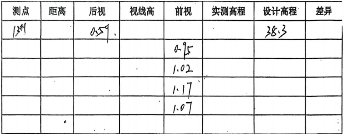 土方
