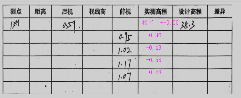 答疑解惑