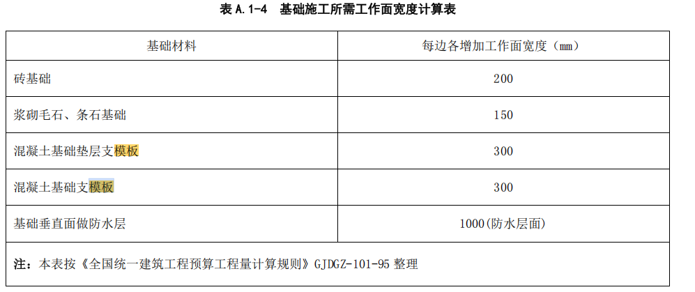 模板工
