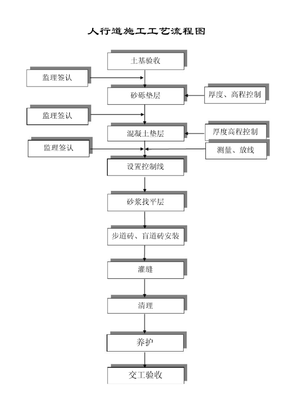 缺項