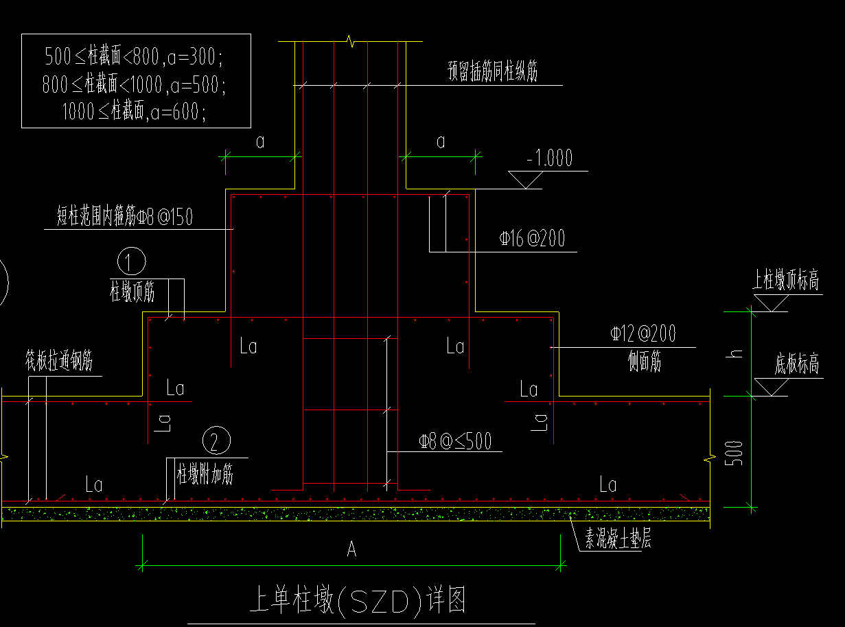 柱墩