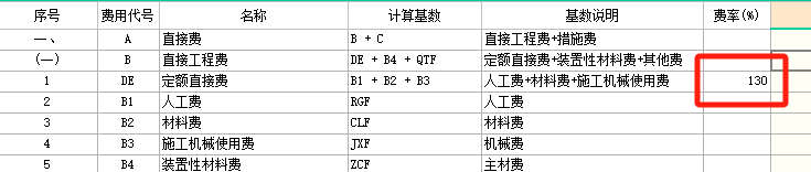費率
