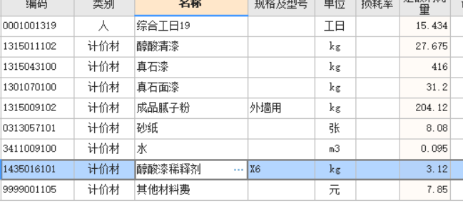 子目