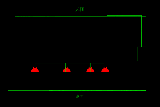 線管