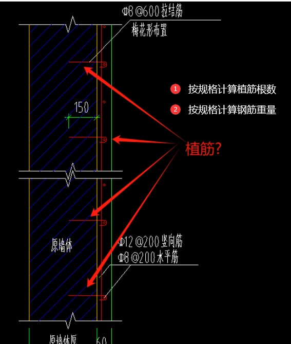 植筋